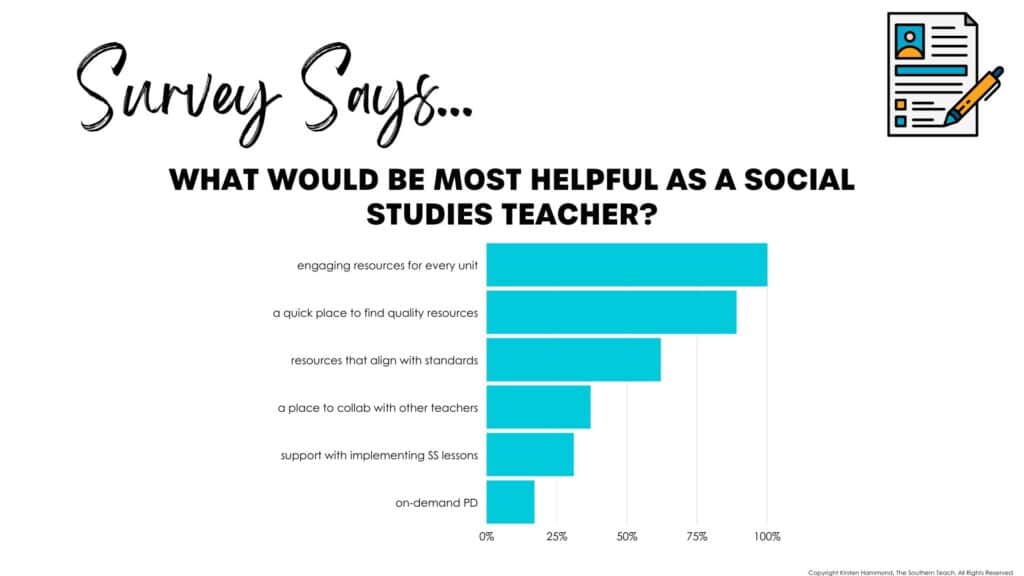 social studies teacher survey