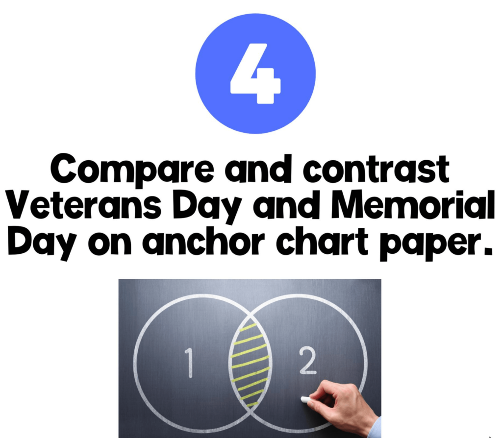 compare veterans day