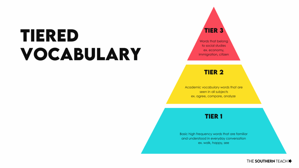 Vocabulary strategies tiers
